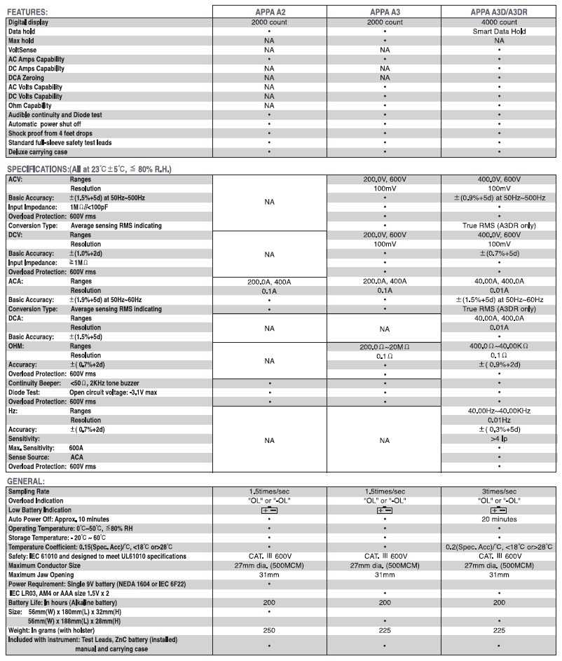 APPA A3 Clampmetru 600 V CAT III - ARC Brasov